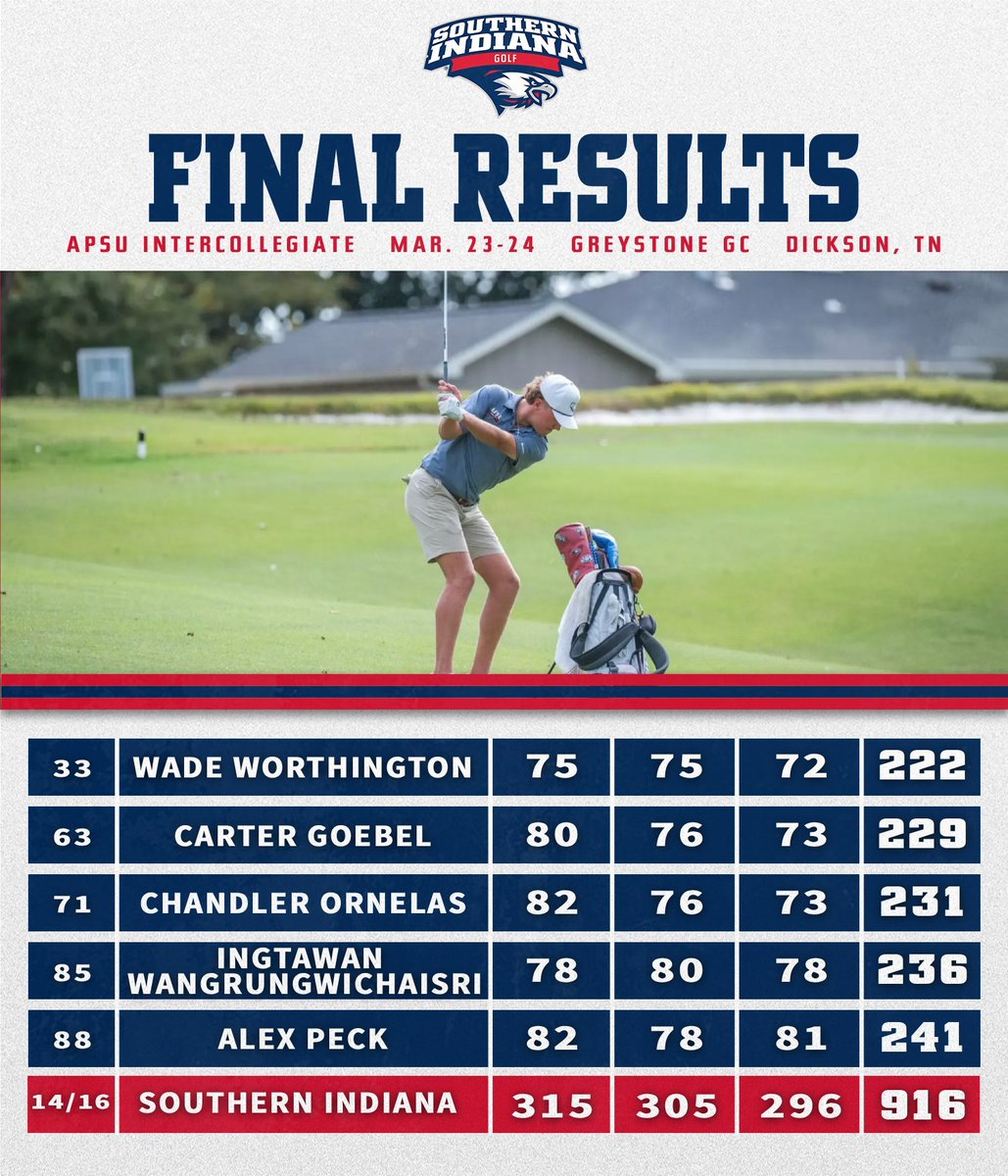 USI Athletics tweet media