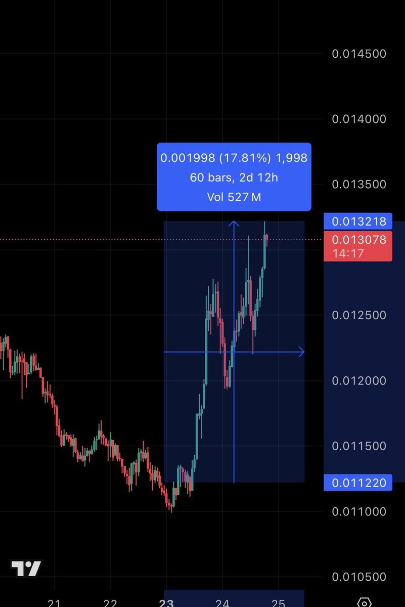 متداول بالعقود الاجله (Future trader) 📊 tweet media