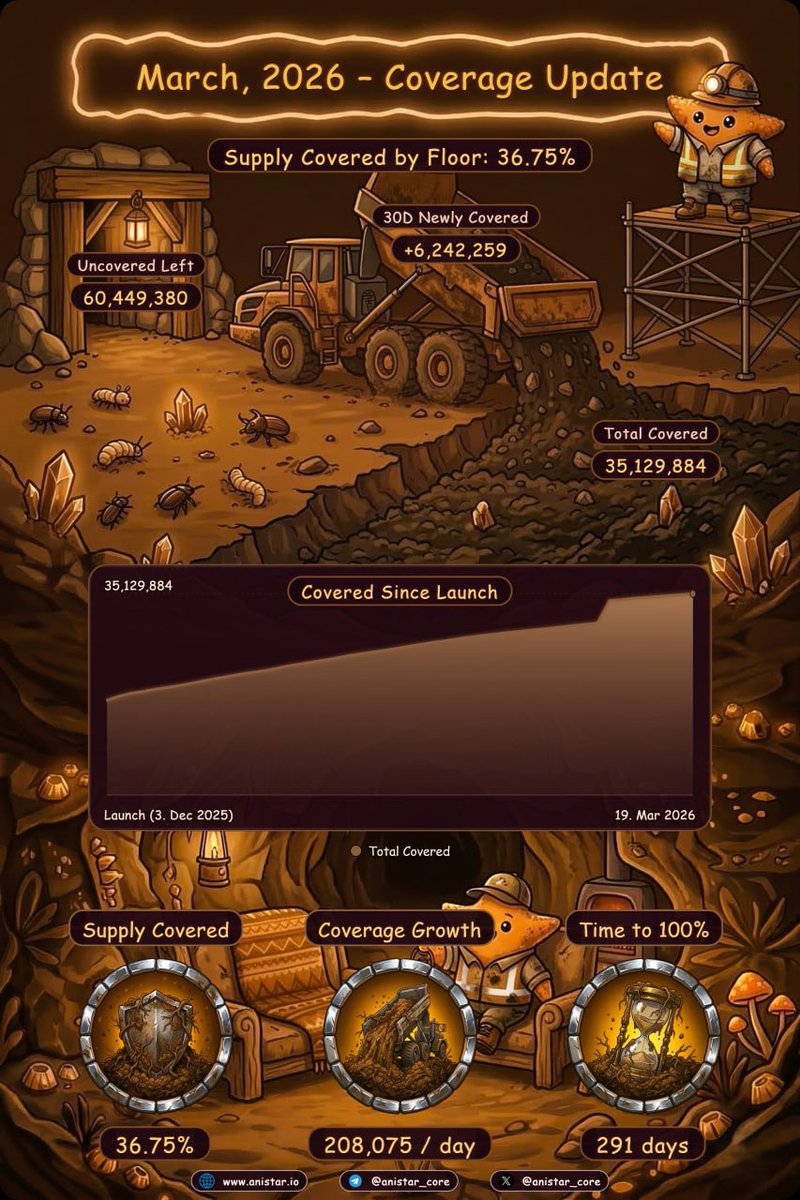 ANI Token Community tweet media