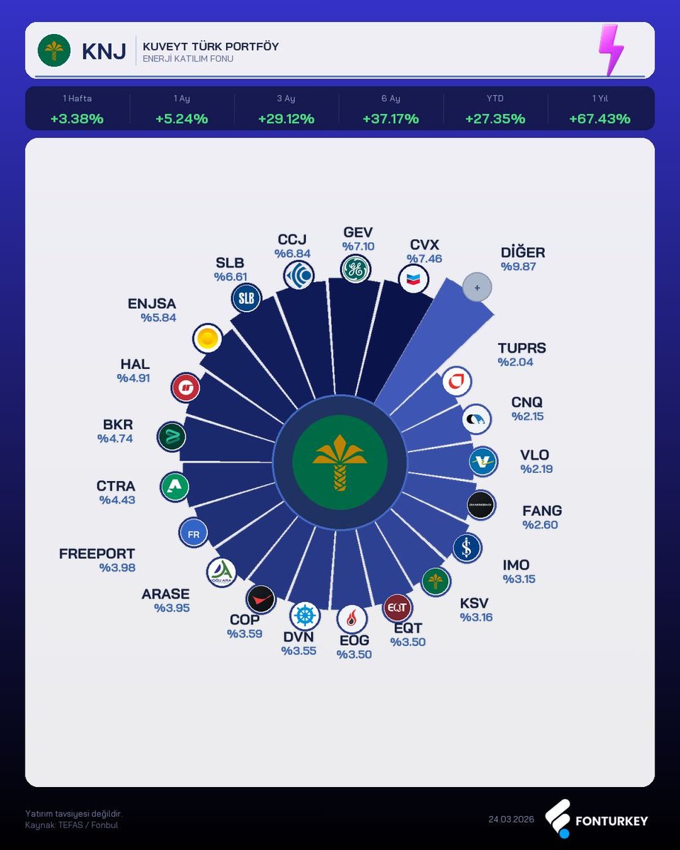 FonTurkey tweet media