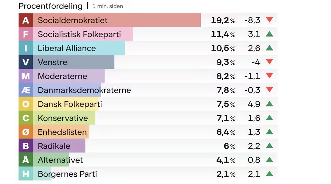 Carl Bildt tweet media