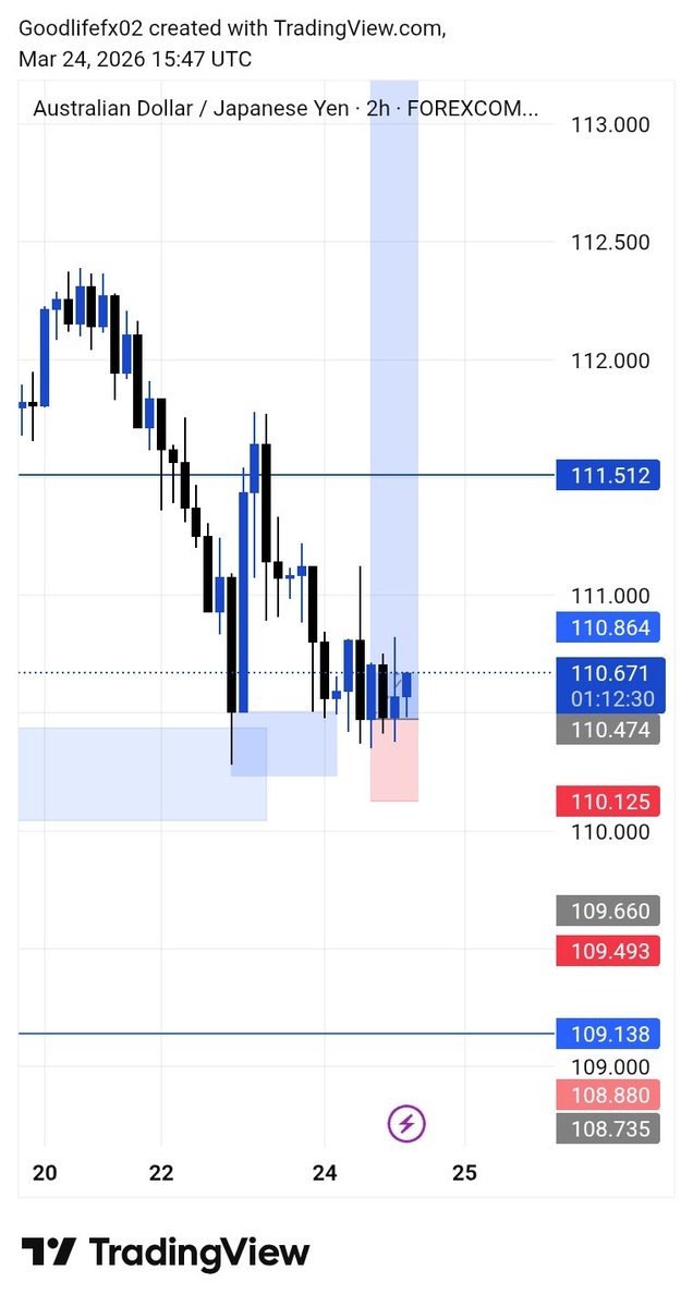 Ossai Justice tweet media