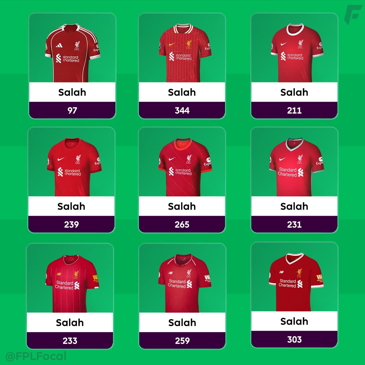 FPL Focal tweet media