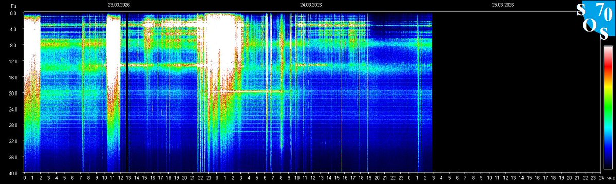 Schumann Resonances tweet media
