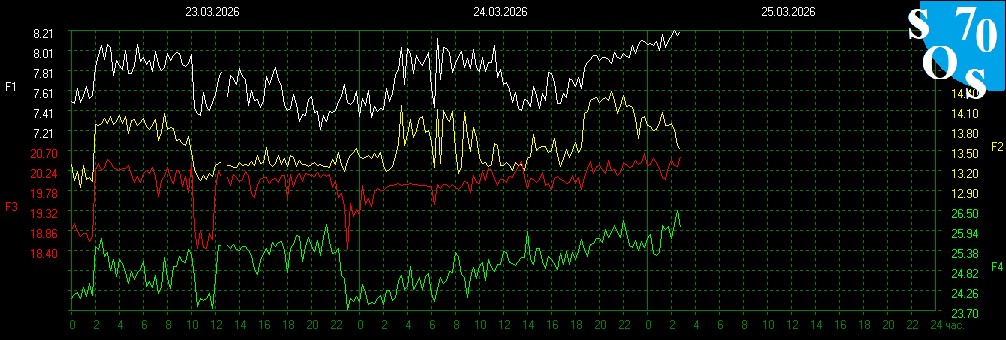 Schumann Resonances tweet media