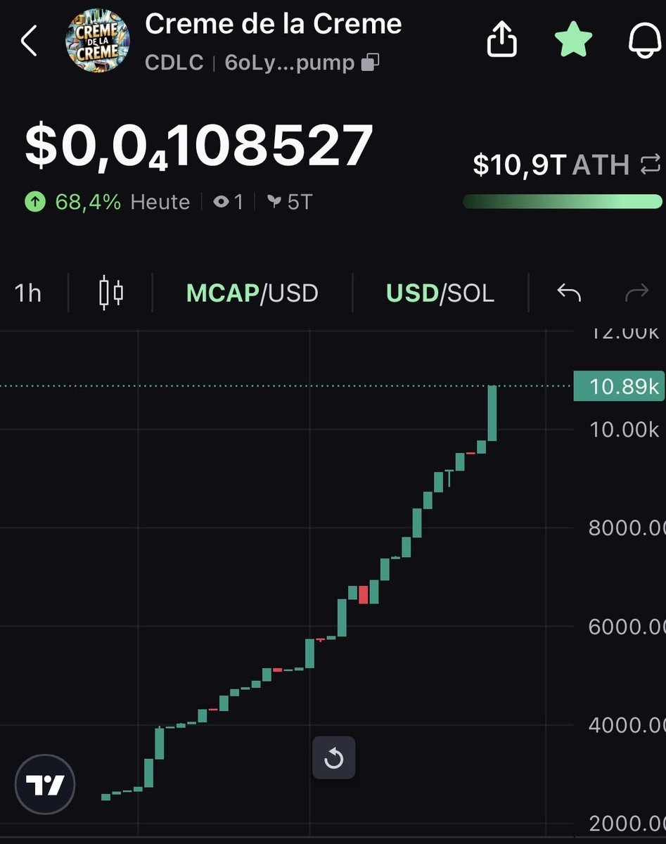 CREME de la CREME tweet media