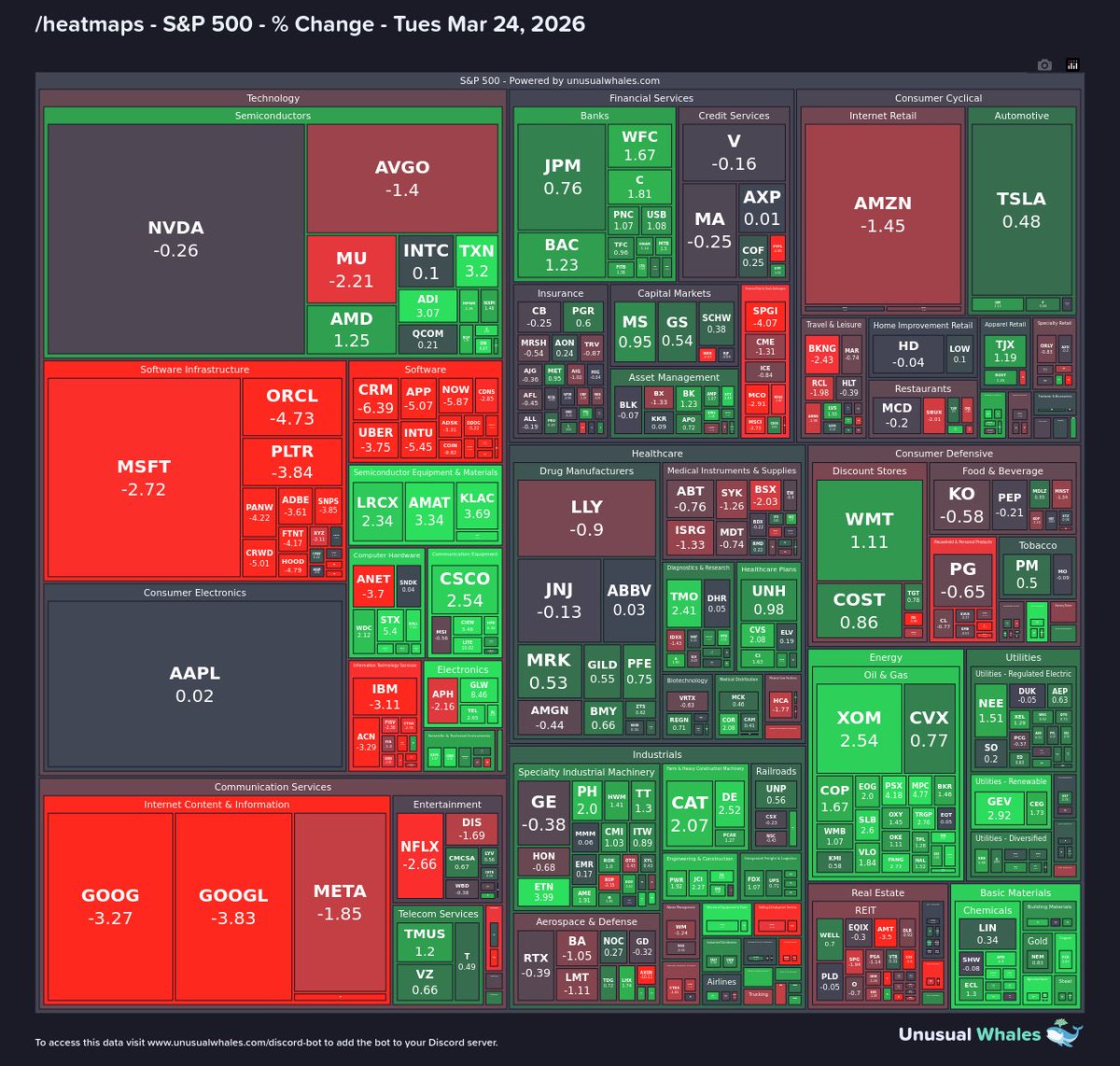 unusual_whales tweet media