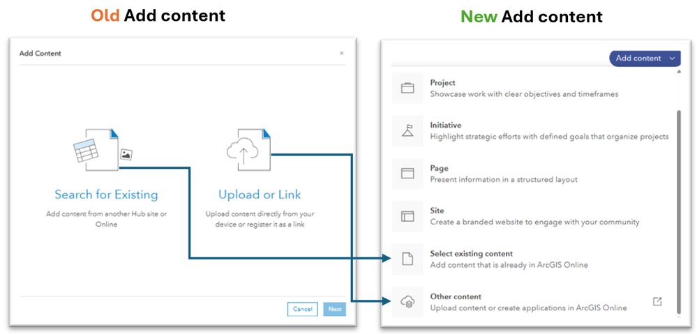 ArcGIS Hub tweet media
