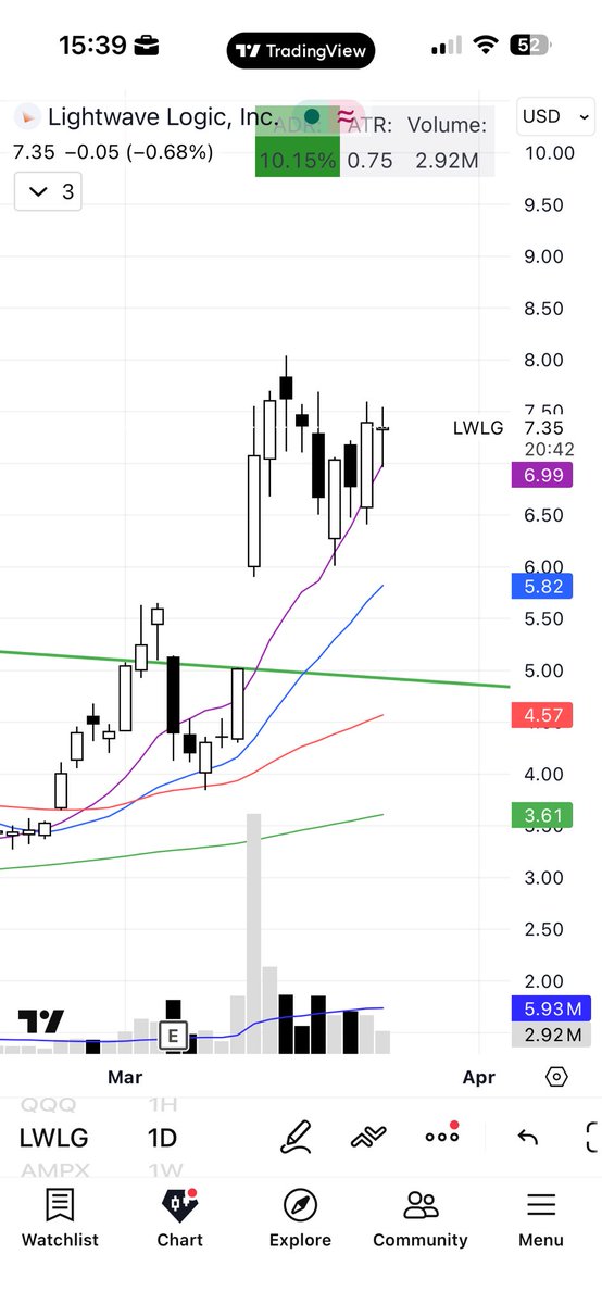 Dimitry Trades tweet media