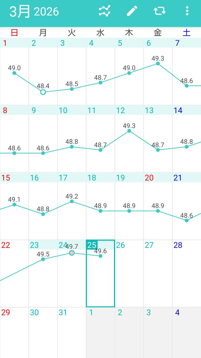 カノン＠体重維持 tweet media