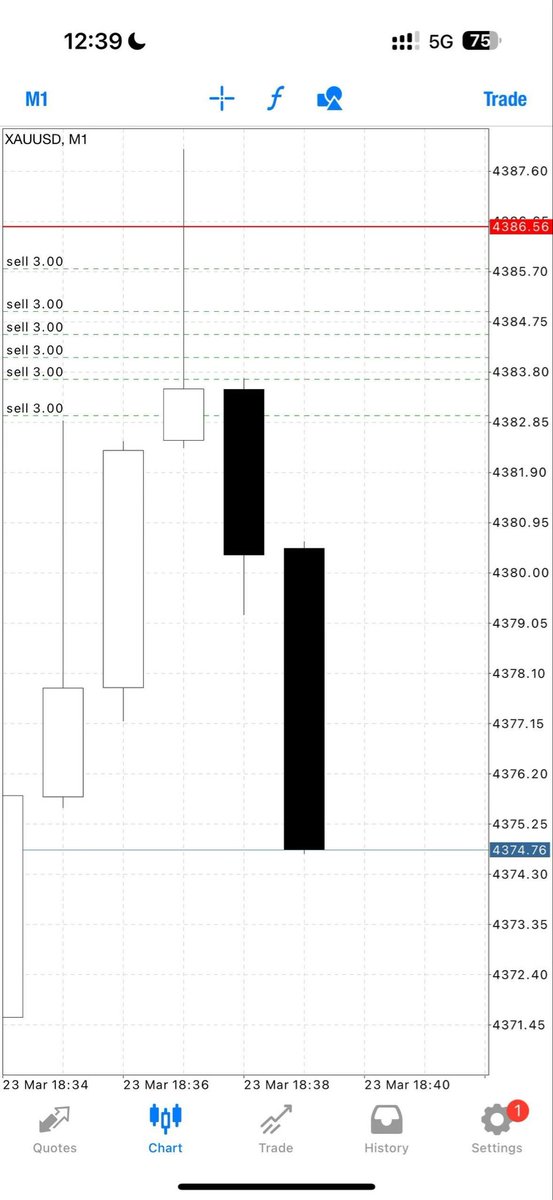 Pr0fitconscious's tweet photo. Round 3 TOUCH AND TP2//#120pips✅

Let’s CLOSE our trade now and set breakeven if you wish to hold now‼️

Nonstop smashing TP with me🫡 https://t.co/dsQ3JKLVwZ