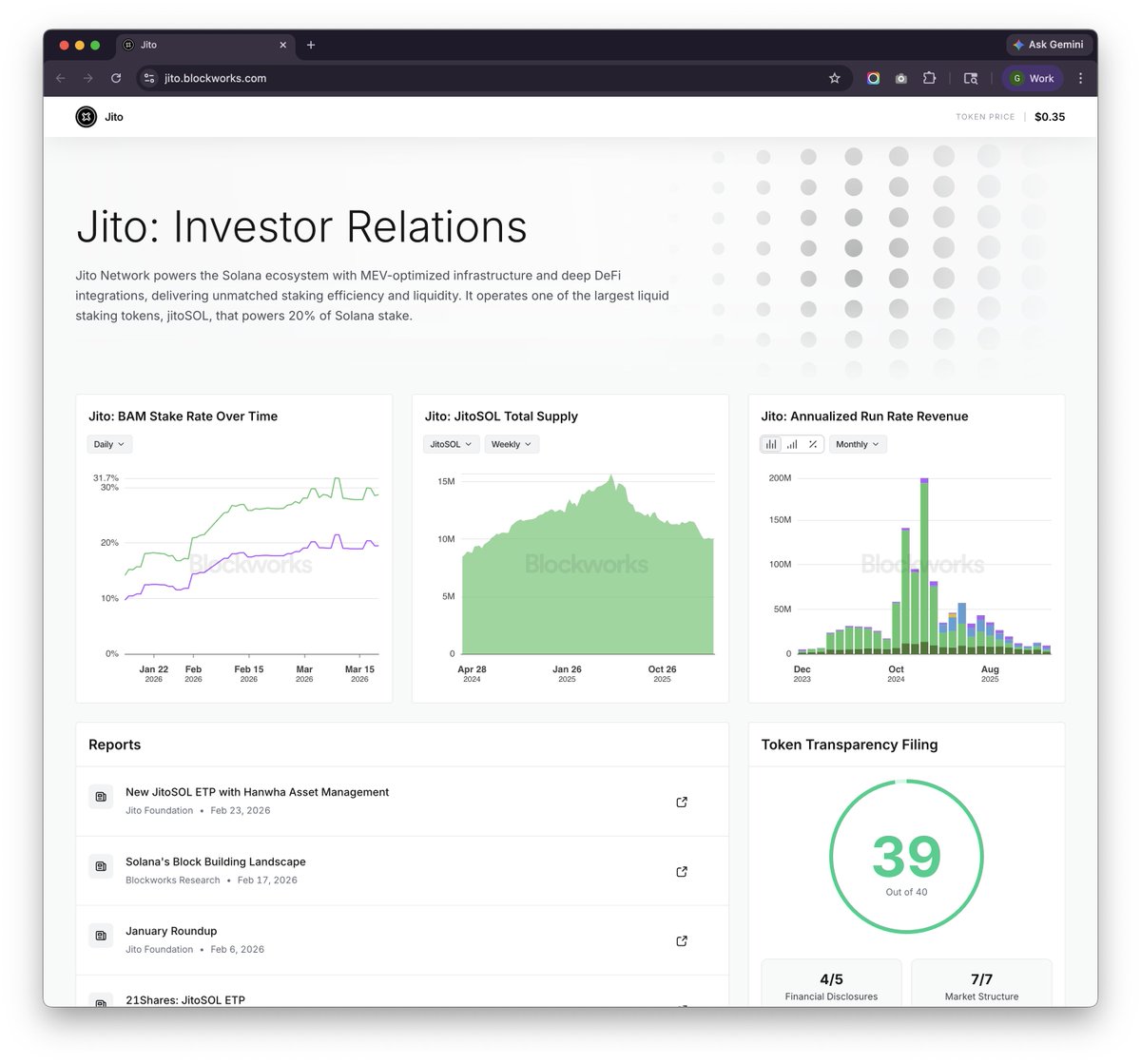 Blockworks tweet media
