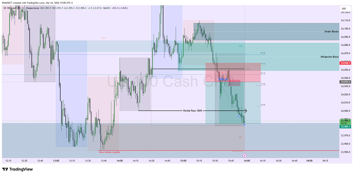 NAS 100 24/03/2026 PM SESSION
