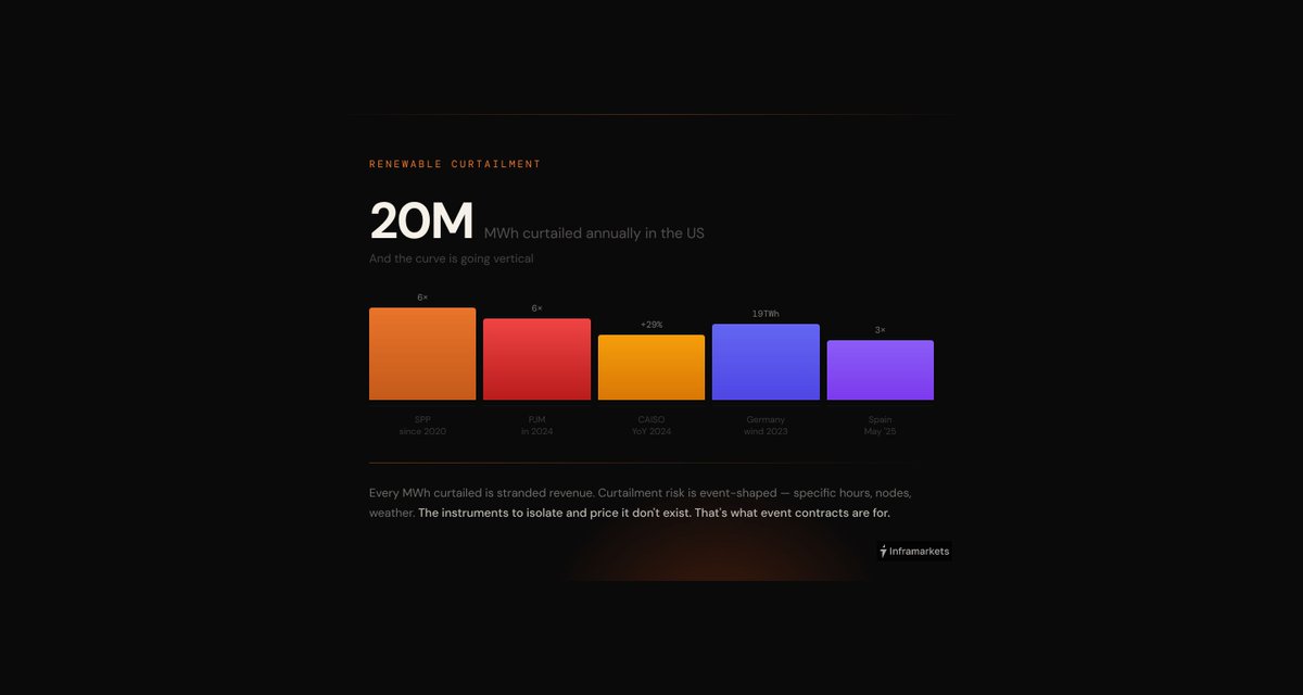 Inframarkets tweet media