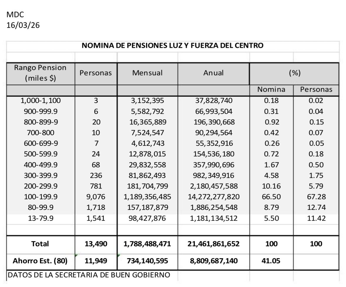 Mario Di Costanzo tweet media
