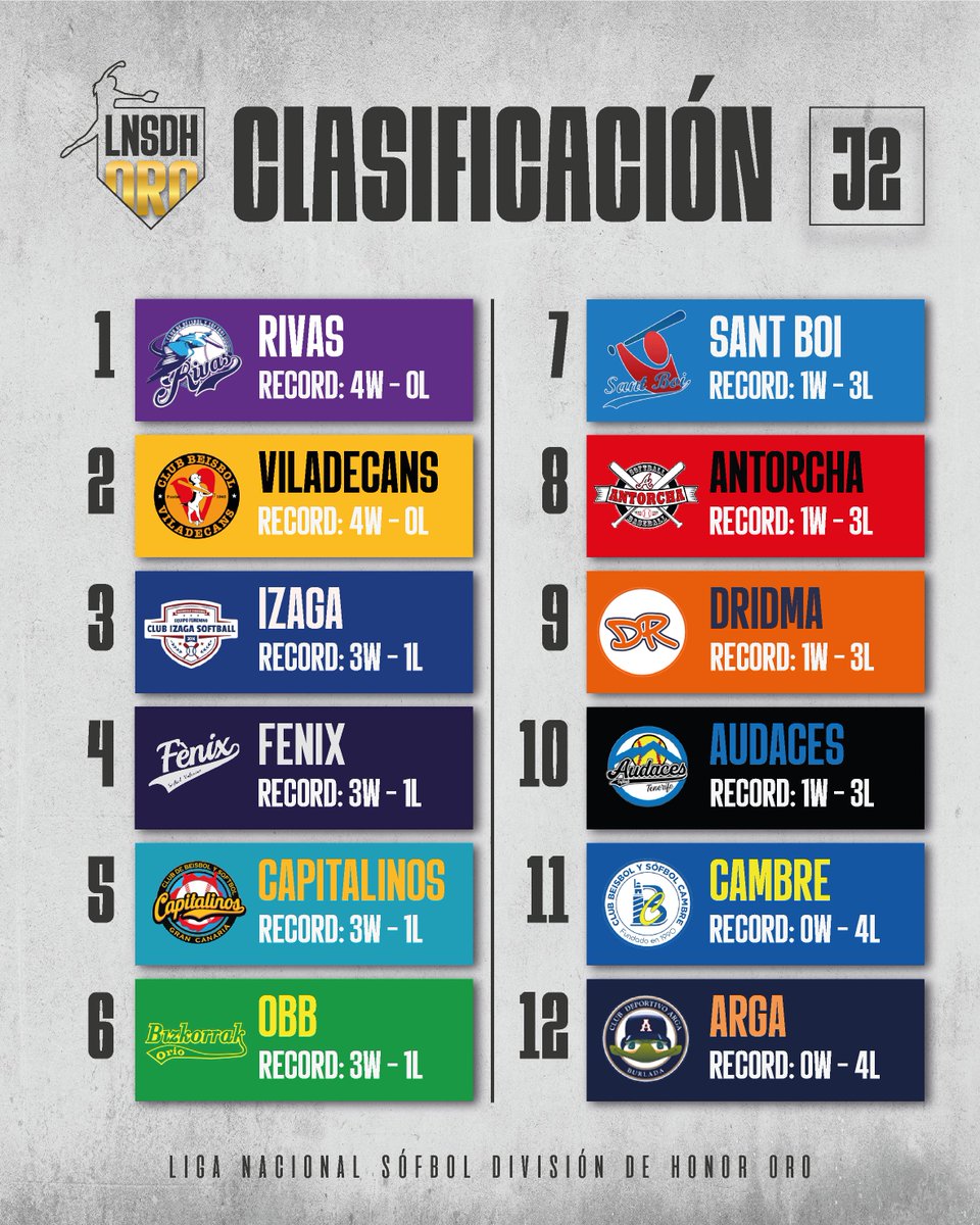 RFE Béisbol y Sófbol tweet media