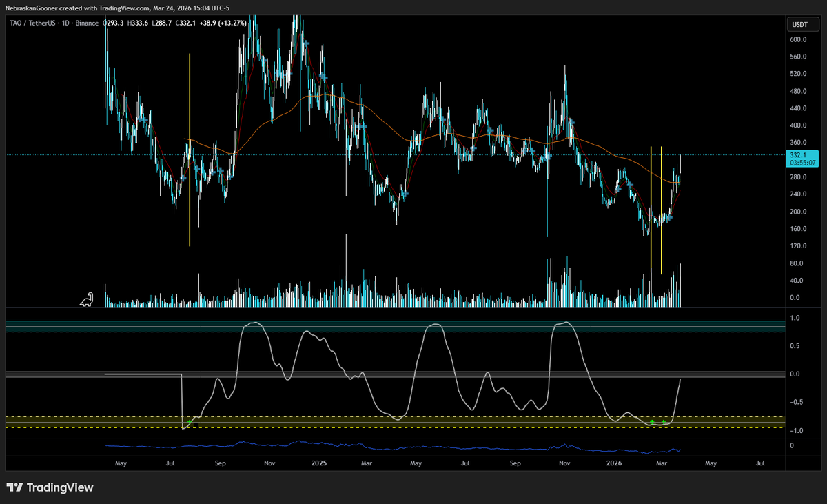 Top Goon X tweet media