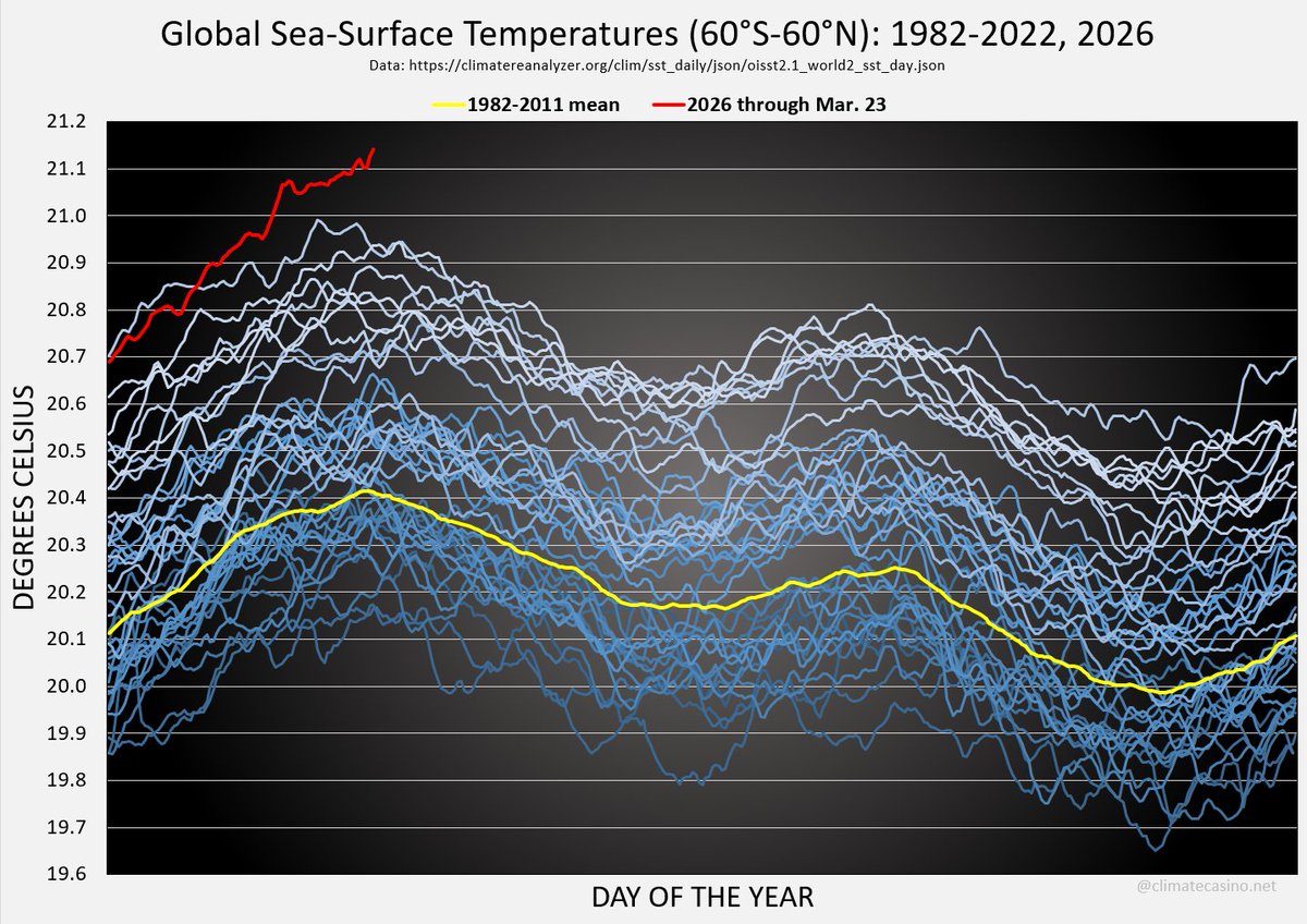 Climate Watcher 🔥🇨🇦🇬🇧 🇯🇲🌺 tweet media
