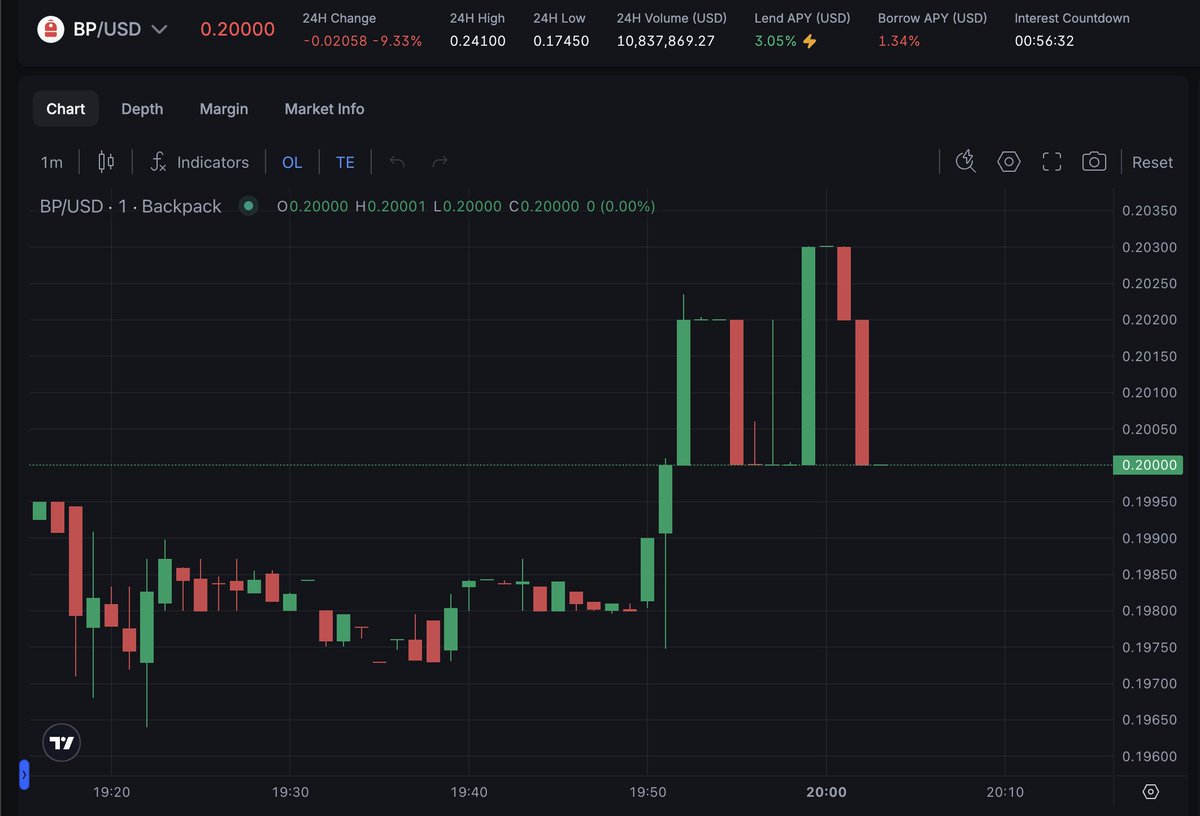 rb (prediction arc) tweet media