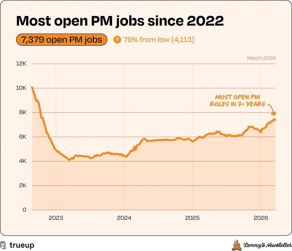 Lenny Rachitsky tweet media