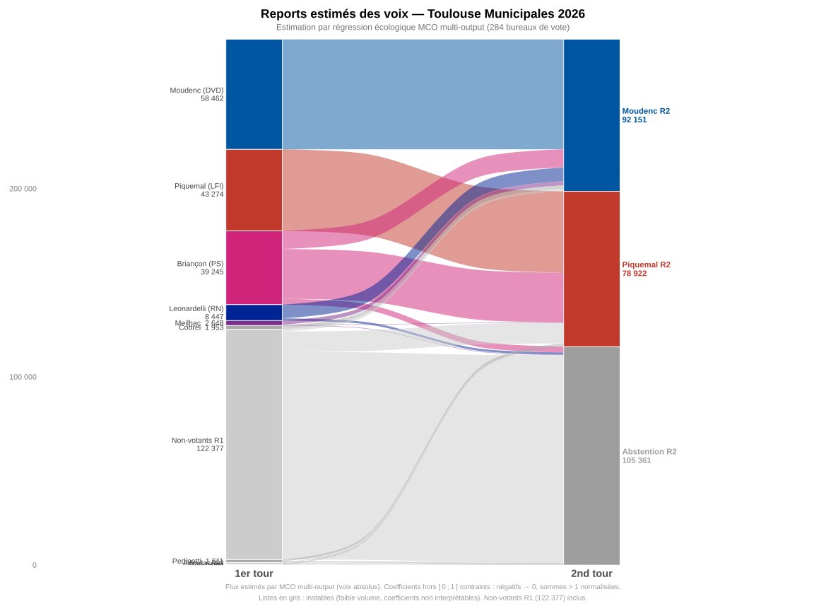 Rémi Boulle 🍓 tweet media
