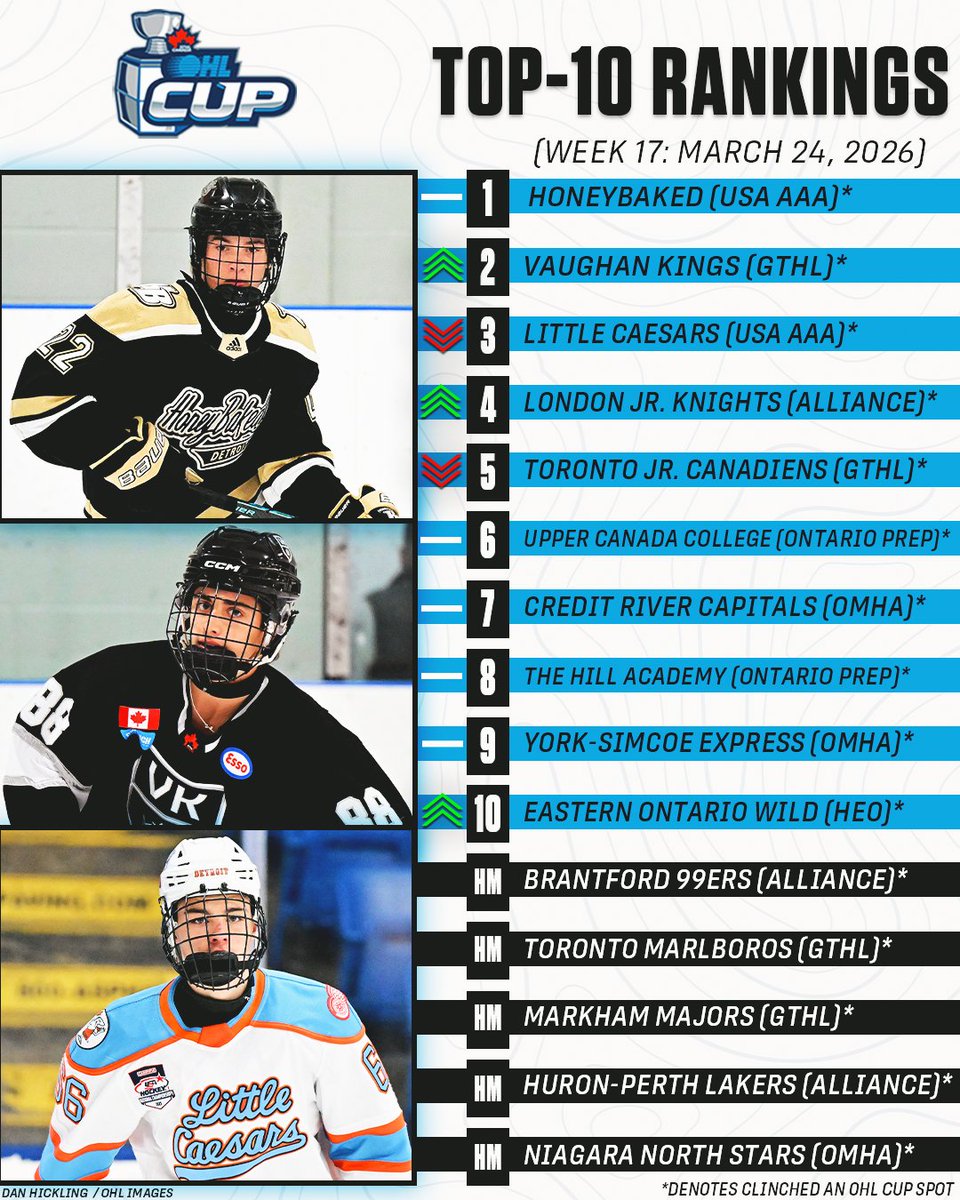 Ontario Hockey League tweet media