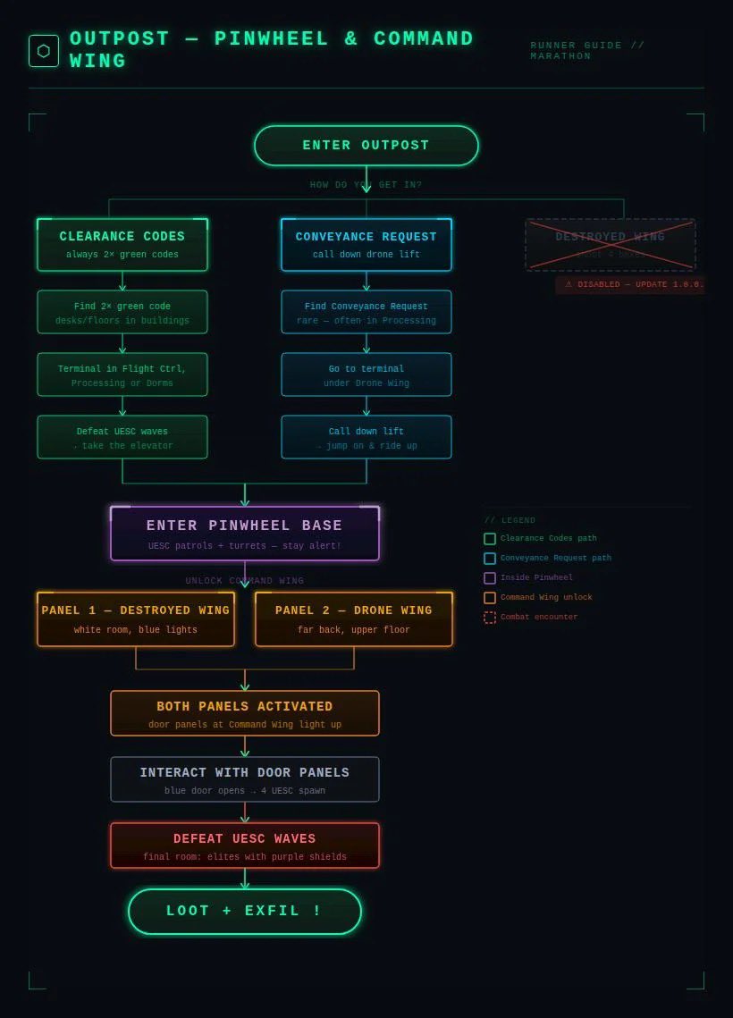 Marathon Media tweet media