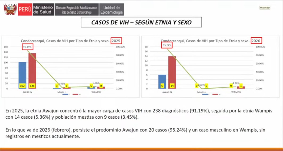 Instituto Nacional de Salud tweet media