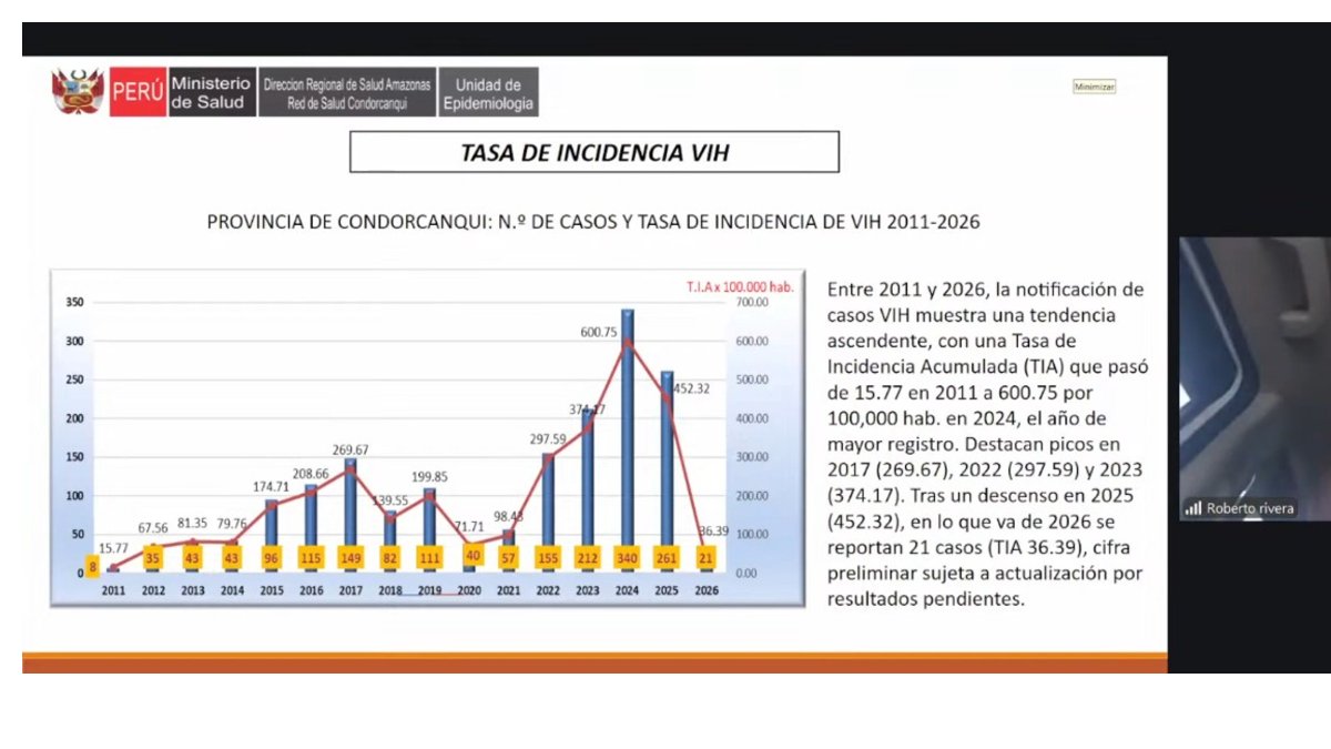 Instituto Nacional de Salud tweet media