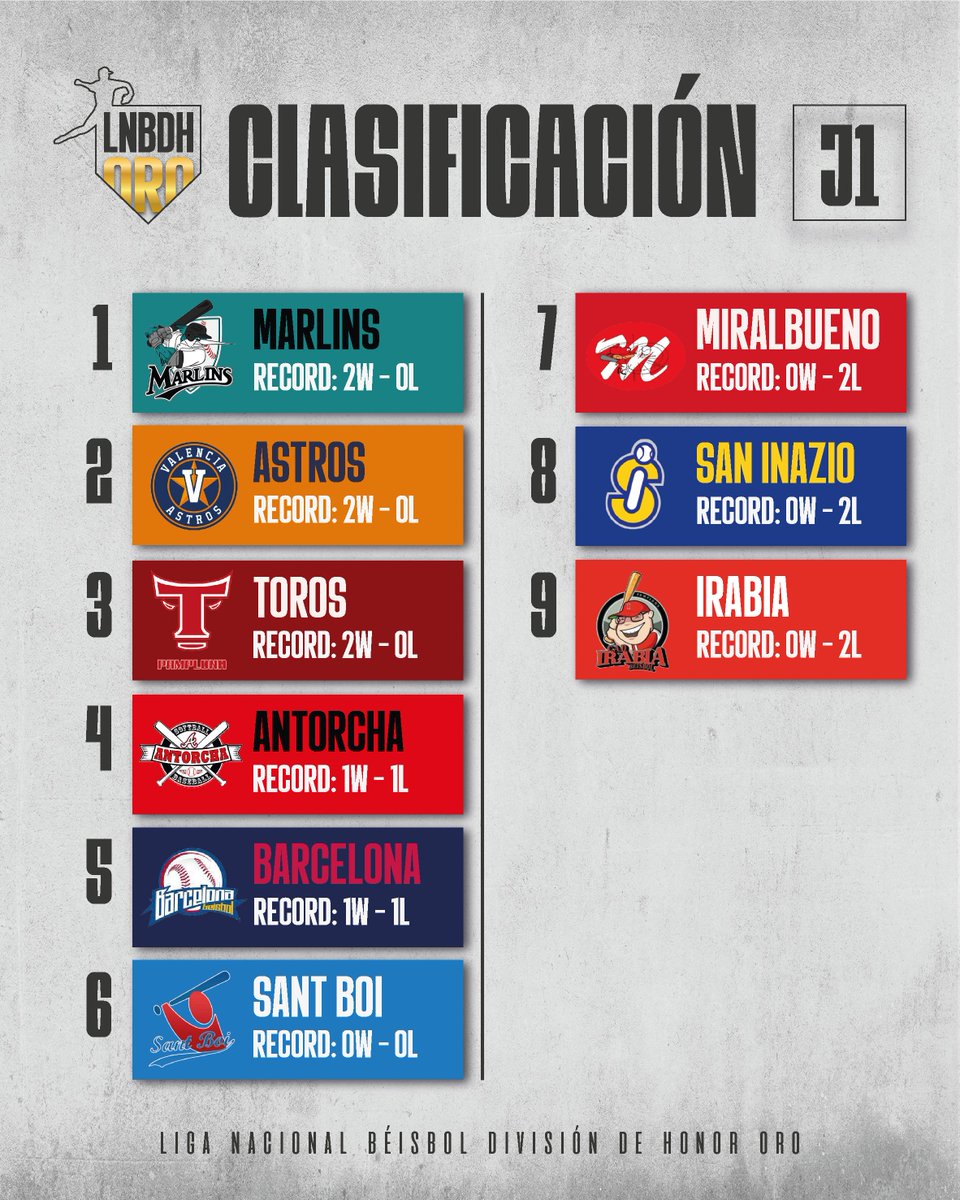 RFE Béisbol y Sófbol tweet media