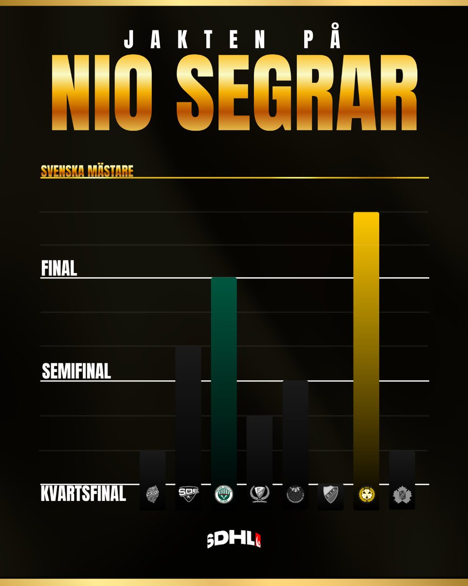 Svenska Spel Damhockeyligan tweet media