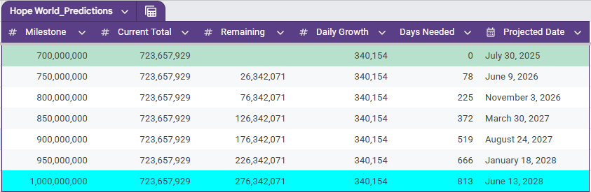 KIG to 1B Predictions tweet media