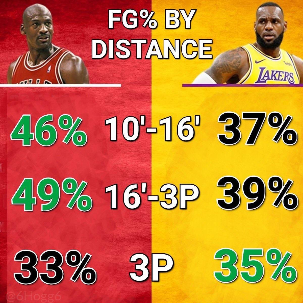 ♣️ Jokic & MJ ♦️ GOATs tweet media