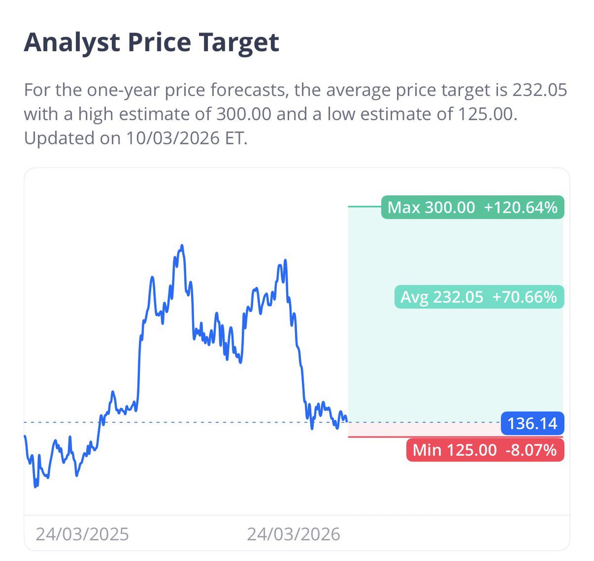 Simplifying Stocks, CPA tweet media