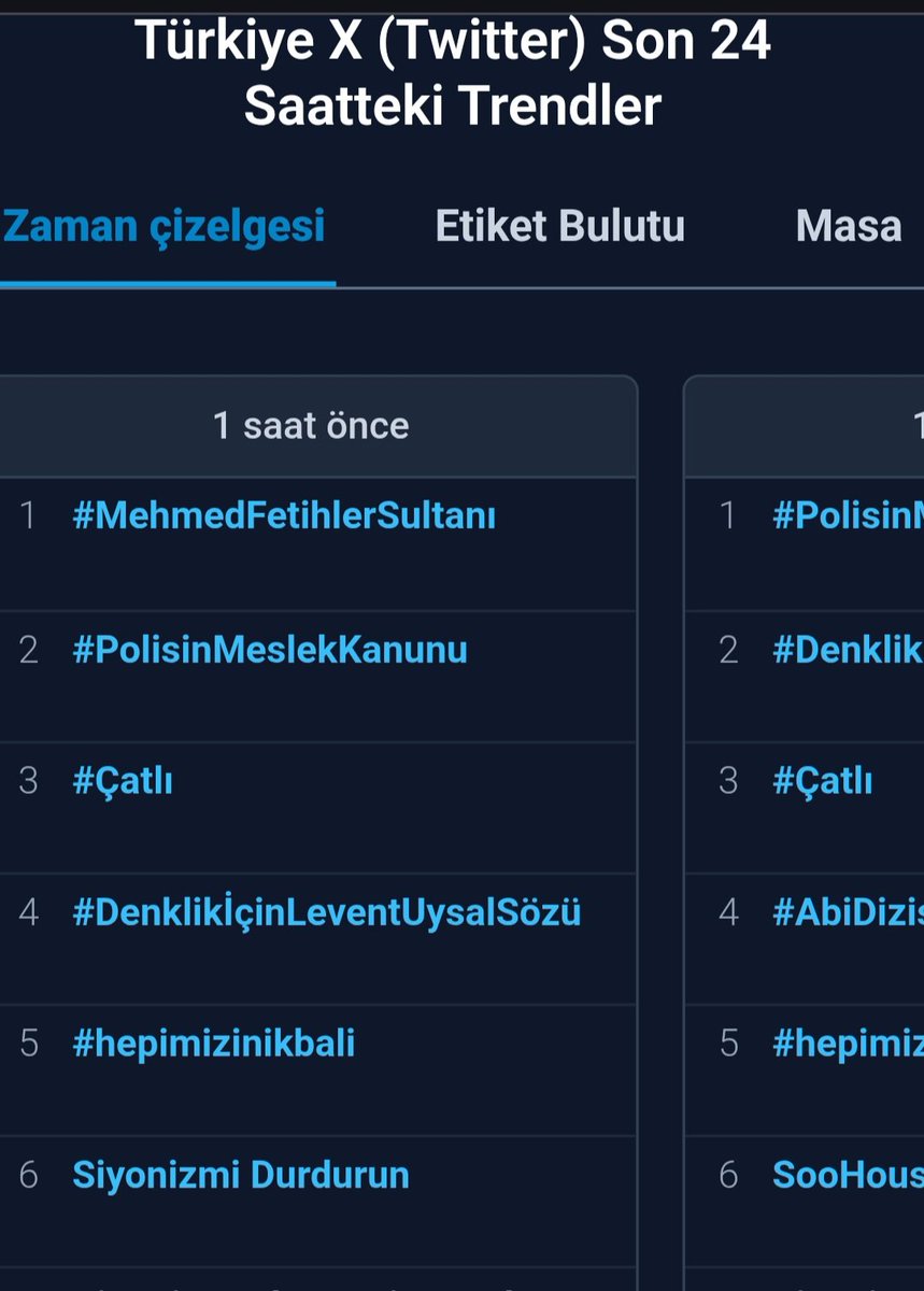 #hepimizinikbali 5. sırada gündemde. 
Siz varsınız  umut var. Taga destek bekleriz