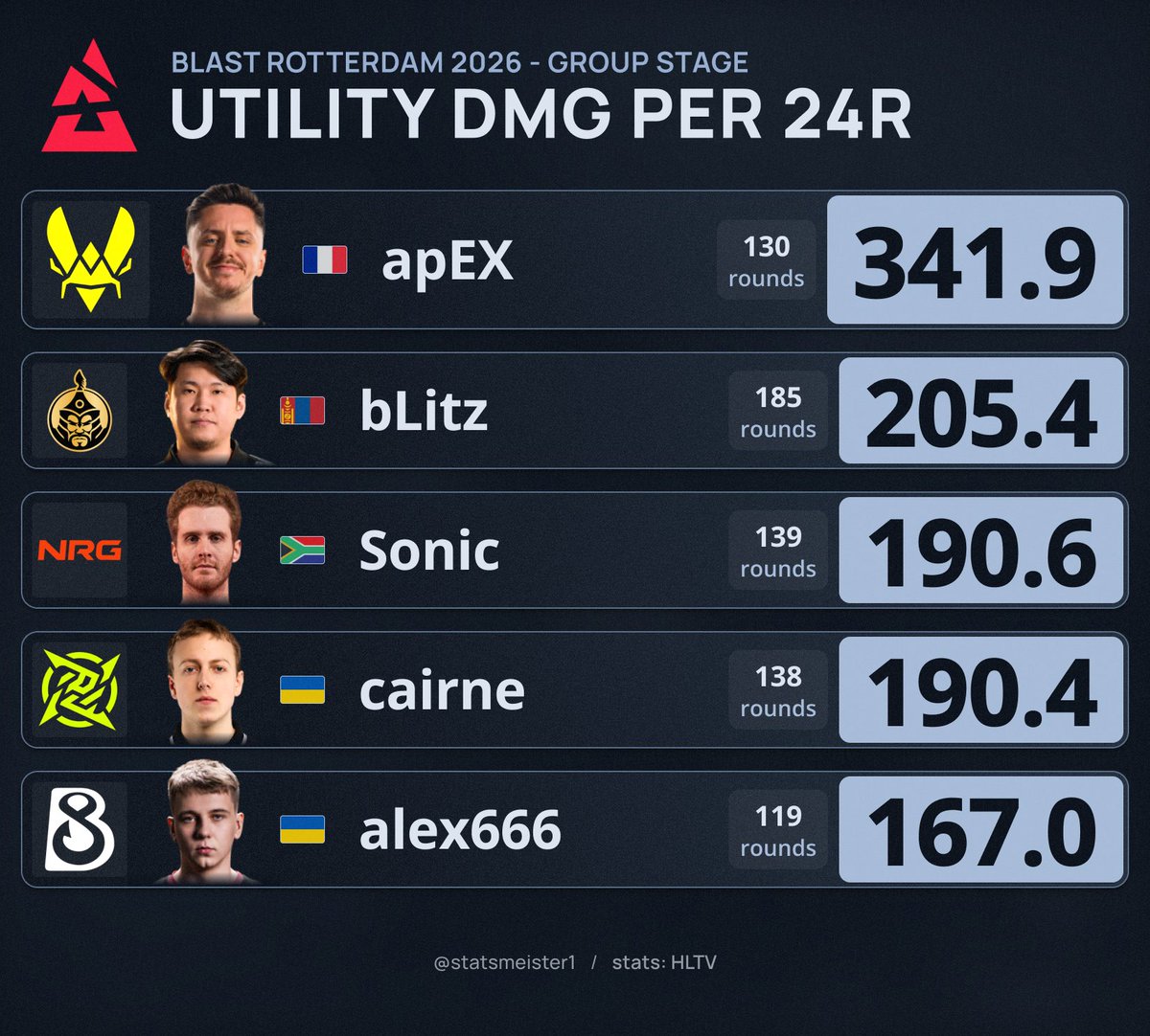 statsmeister tweet media