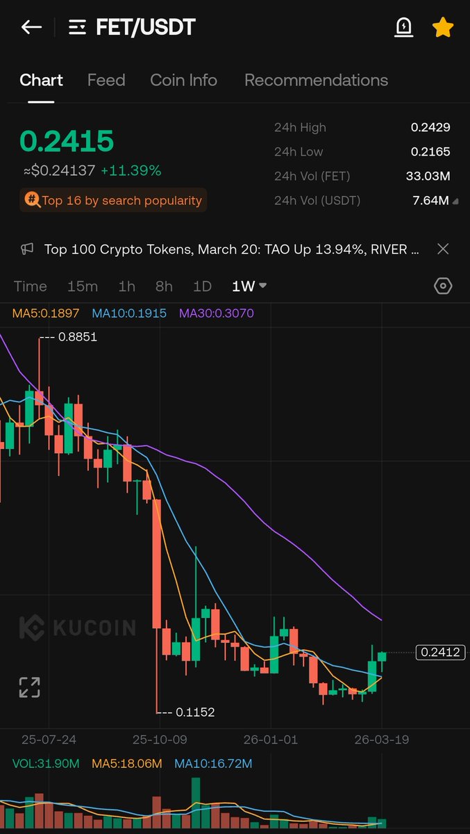 WIZZ🥷 ( beware scammers ) tweet media