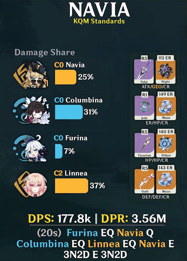 #1 Navia Main Daily tweet media