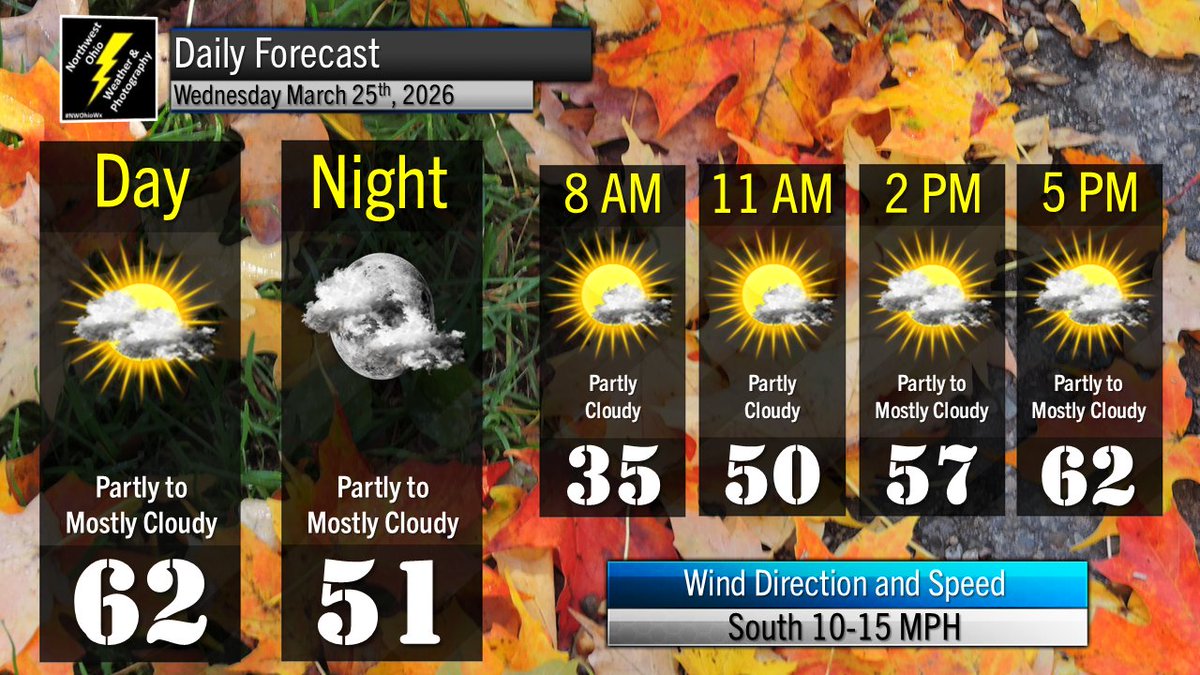 NW Ohio Wx tweet media