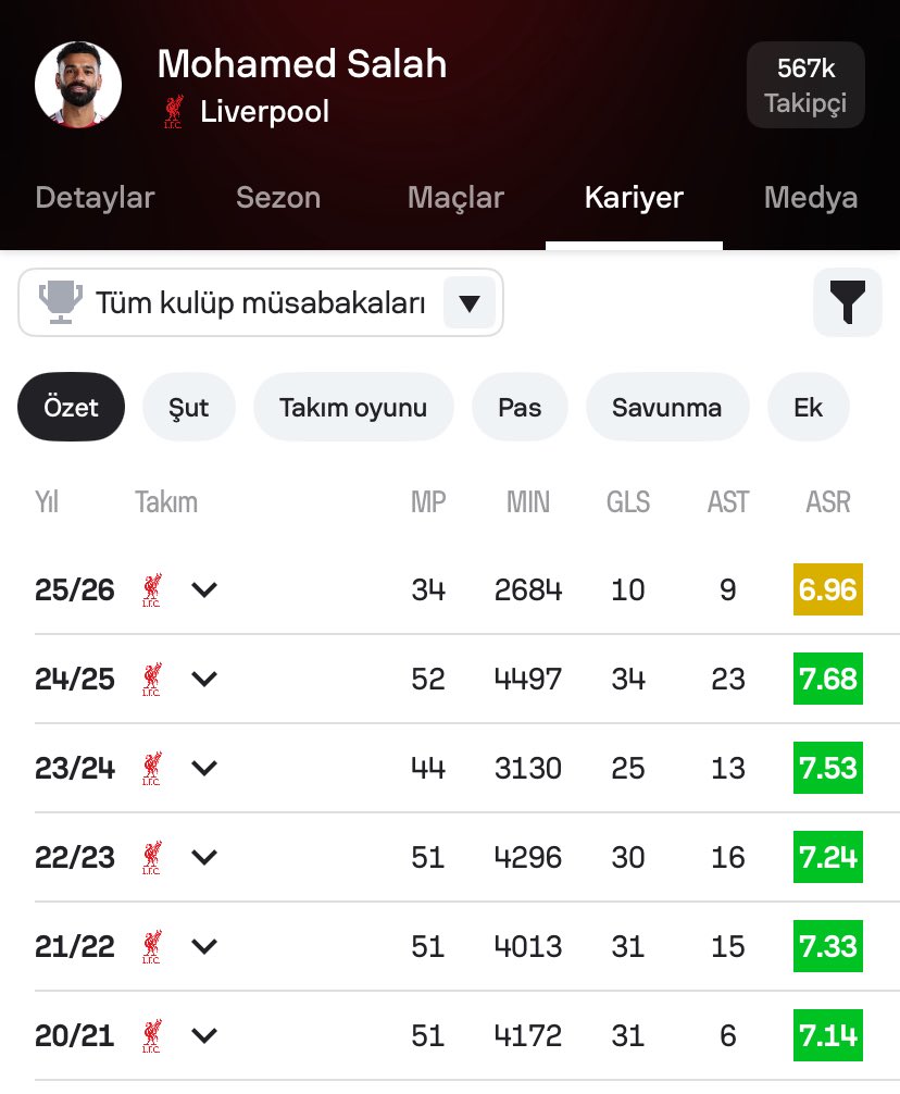 OneFootball Galatasaray tweet media