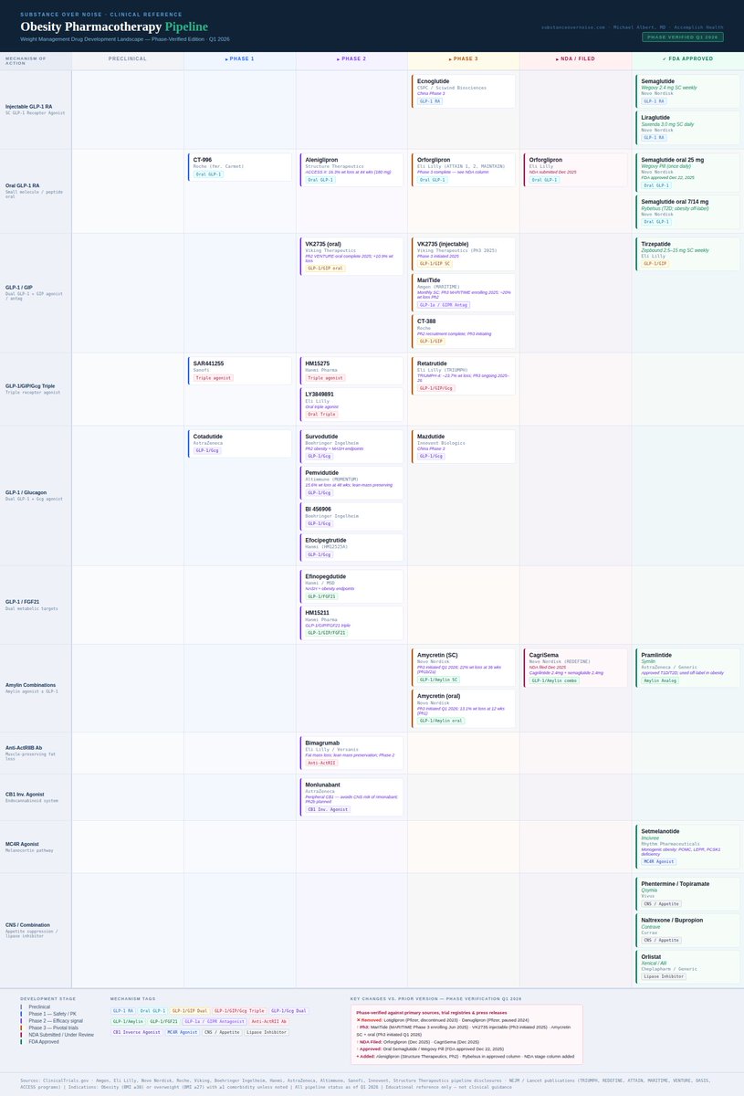 Michael Albert, MD tweet media