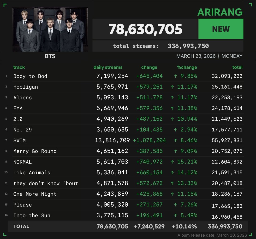 BTS ⊙⊝⊜ tweet media