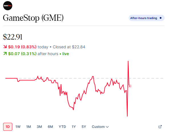 Stocktwits tweet media