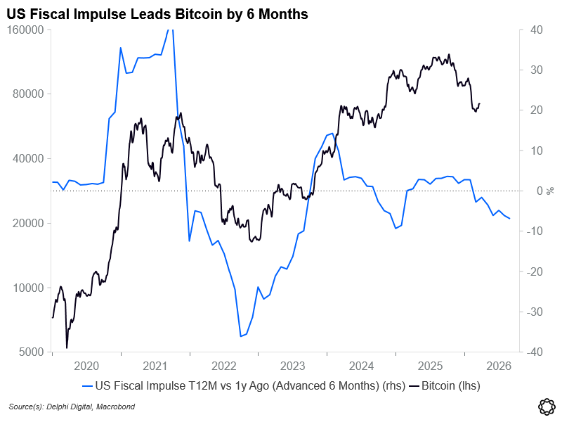 Delphi Digital tweet media