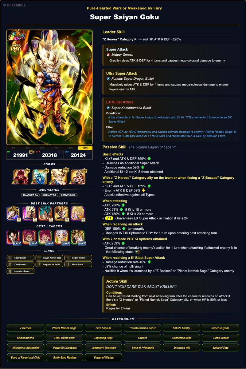 uri_delaparra8's tweet photo. I JUST CANT WAIT NO MORE!!
Carnival LR Kaioken 20x Goku, who can revive into Super Saiyan Goku, joins the fight, leading the all-new Z Heroes Category!!
Similar to my Saiyan Saga Vegeta concept, this Goku counts with a wide variety of mechanics!! Use him however you want to win!! https://t.co/cdmAN9n0wd