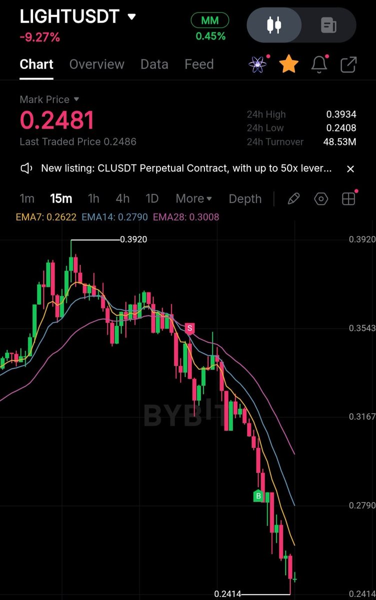 The Trading Guide tweet media