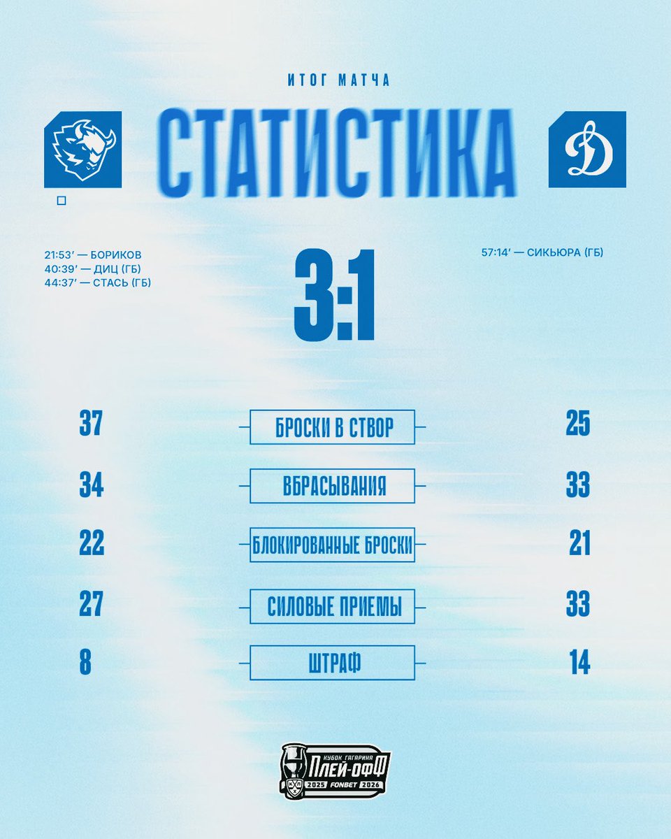 HC Dynamo Moscow tweet media