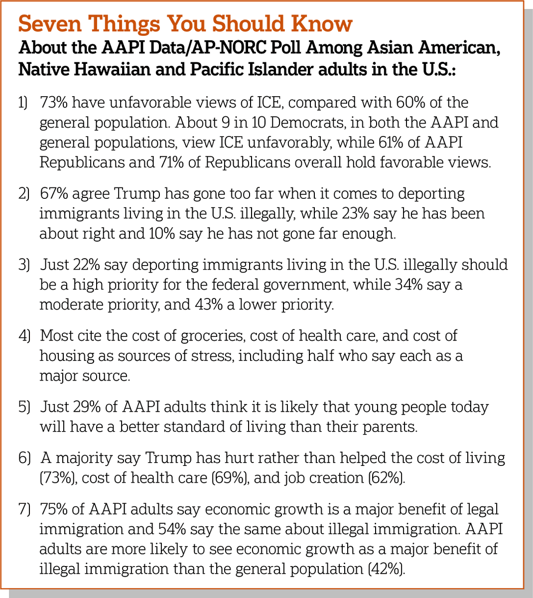 AP-NORC Center tweet media