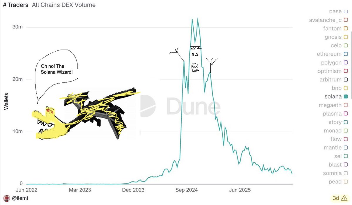Sam Bankman tweet media