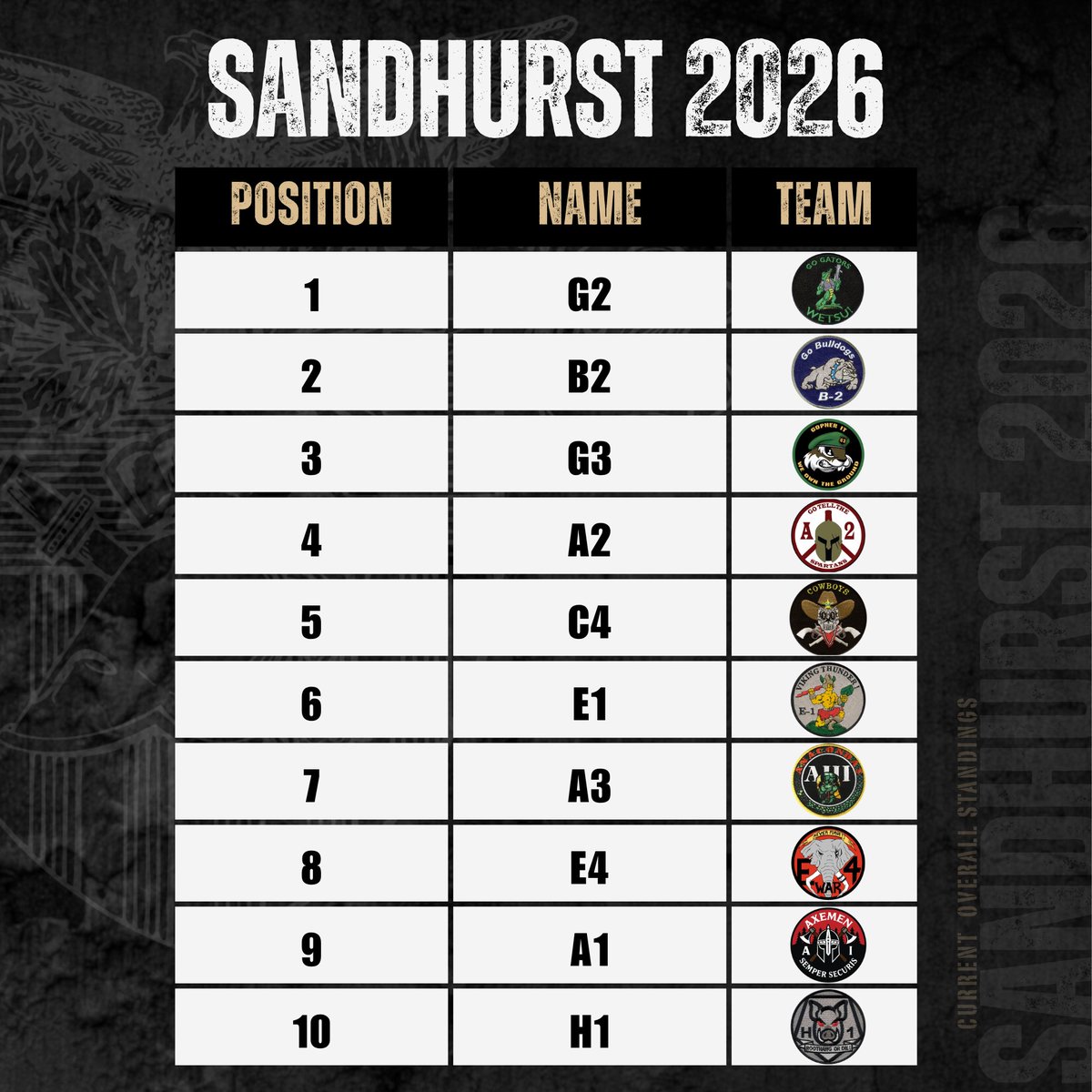 U.S. Military Academy at West Point tweet media